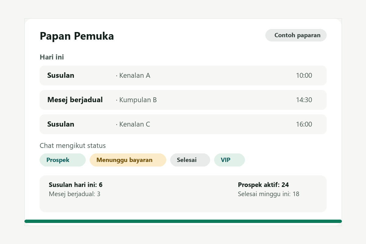 Contoh paparan Papan Pemuka Chat Desk — senarai susulan hari ini dan chat mengikut status